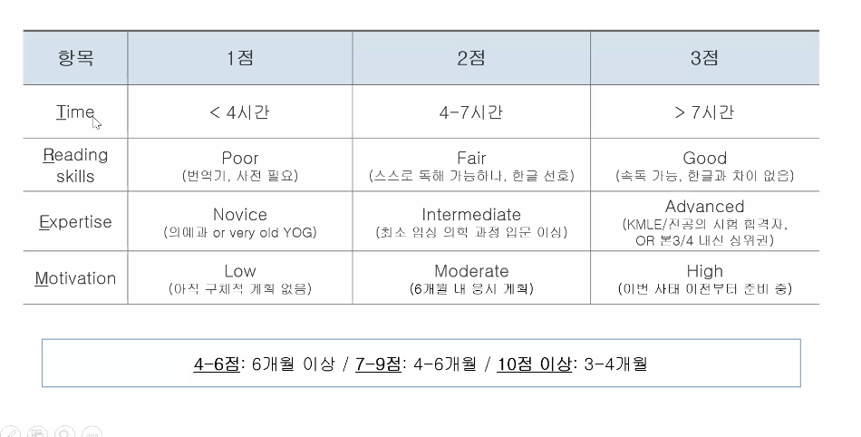 2차 강연 필기