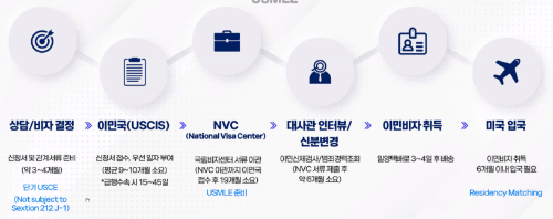 2차 강연 내용 간단 정리본 공유
